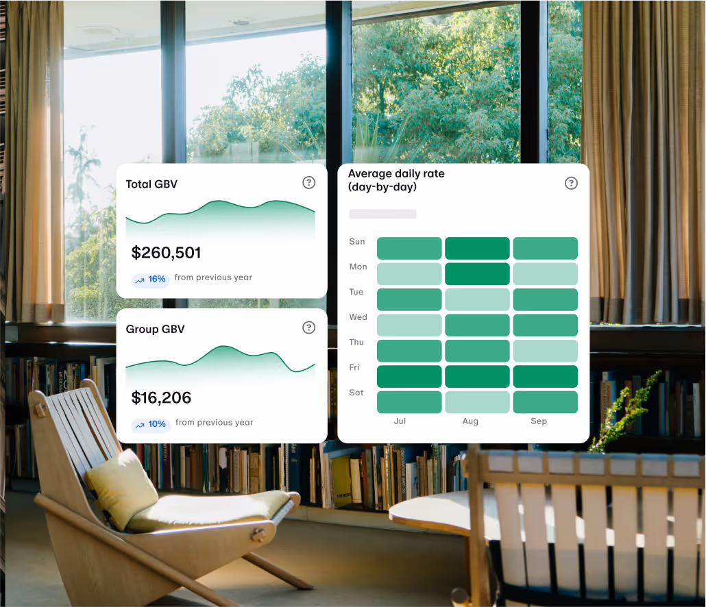 Dashboard report showing hotel performance
