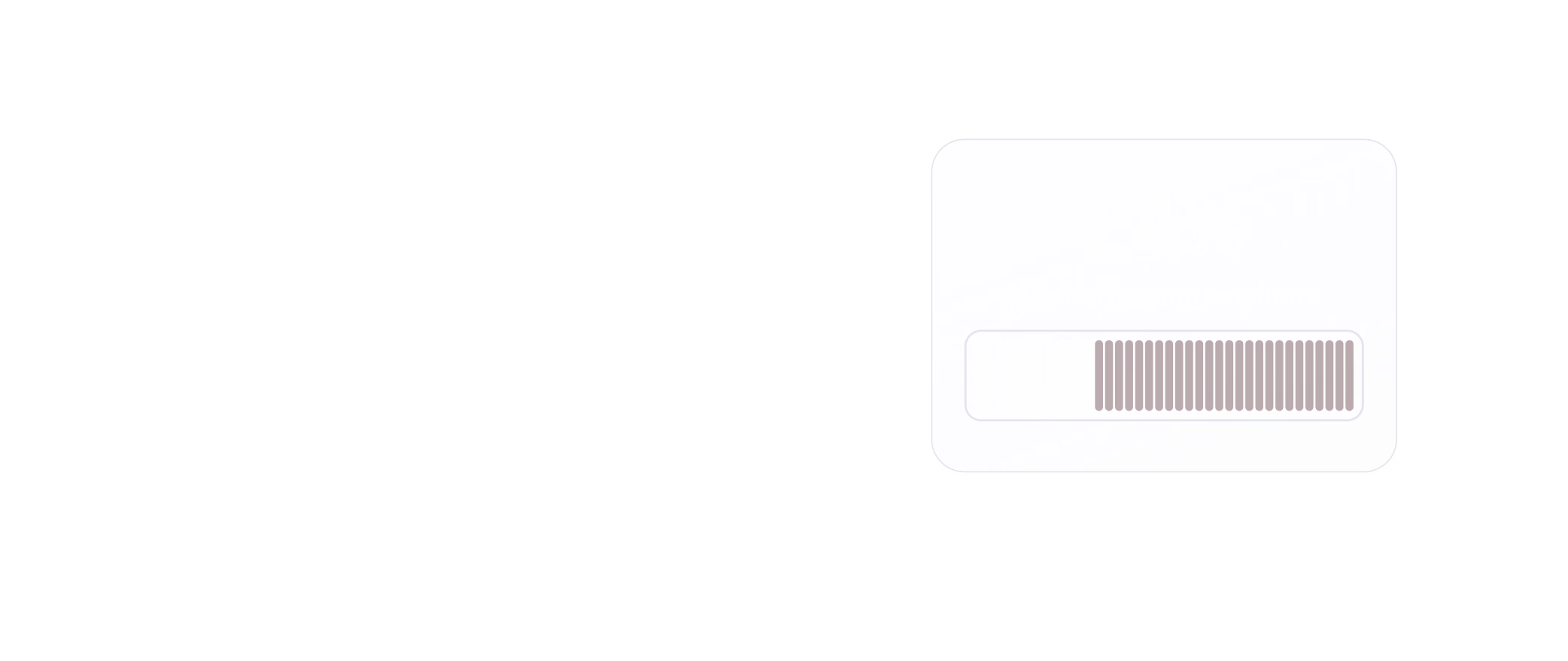 Symbolic market data chart